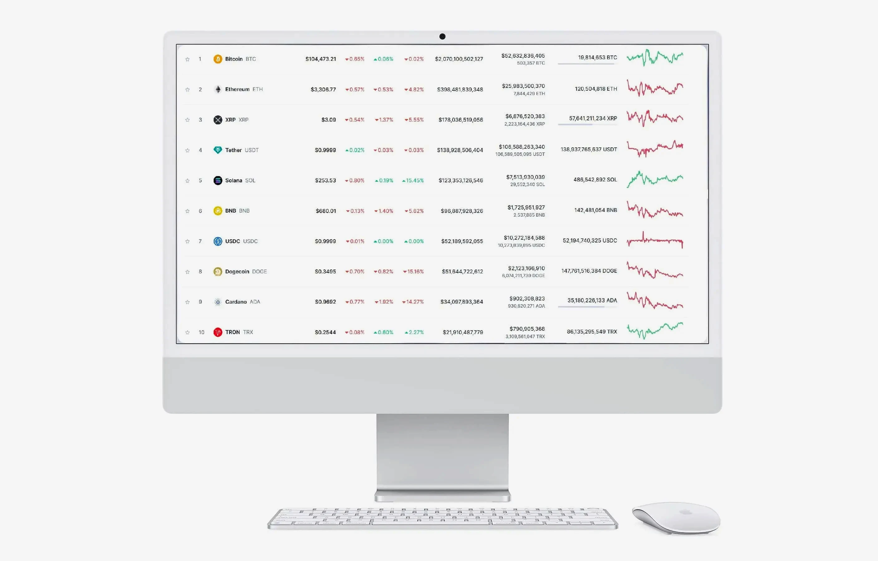 Compass Yielova crypto app